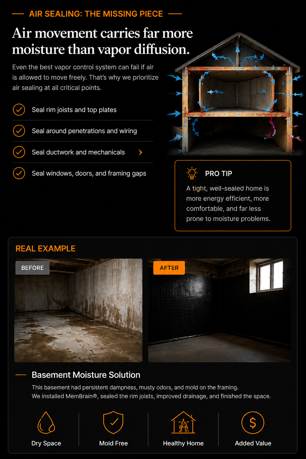 Infographic explaining the importance of air sealing in homes, with a cross-section of a house showing airflow, tips for sealing, and before-and-after photos of a basement moisture solution.