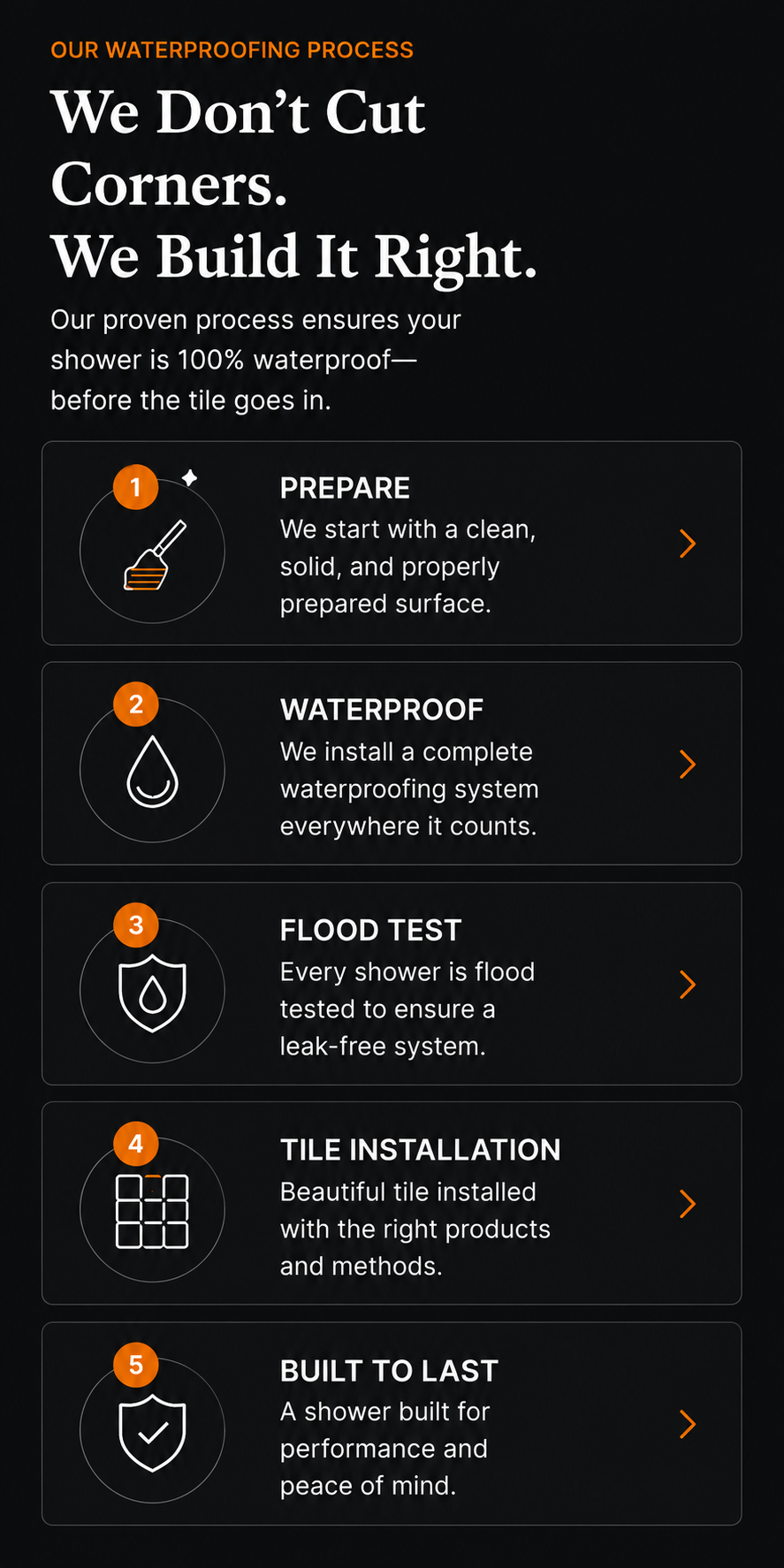 An infographic outlining a waterproofing process for showers, including steps: prepare a clean surface, install waterproofing system, flood test for leaks, install tiles, and ensure durability for peace of mind.