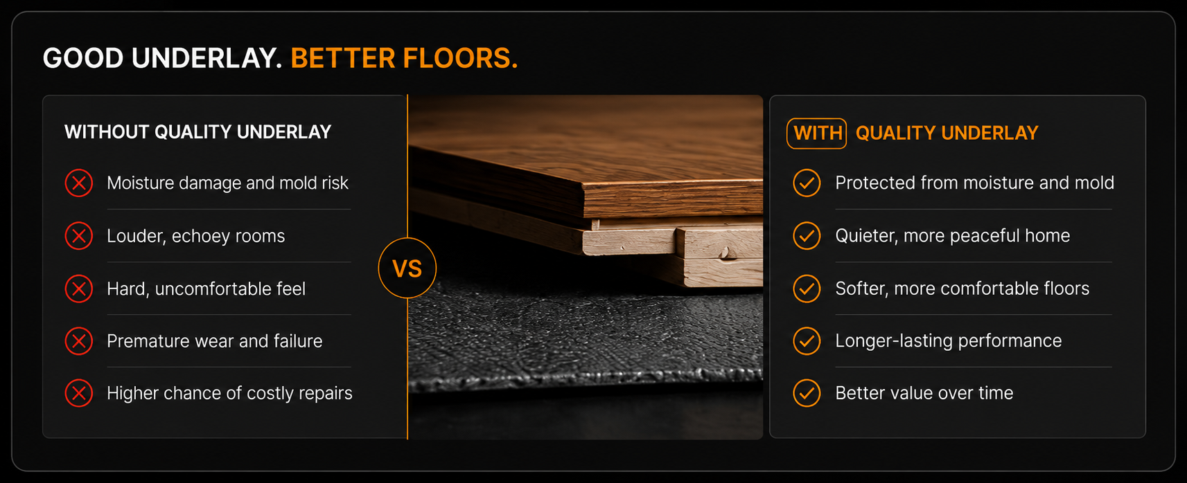 Comparison of standard and premium flooring underlays, showing how the right underlay improves moisture protection, comfort, sound reduction, thermal insulation, and the lifespan of finished floors.