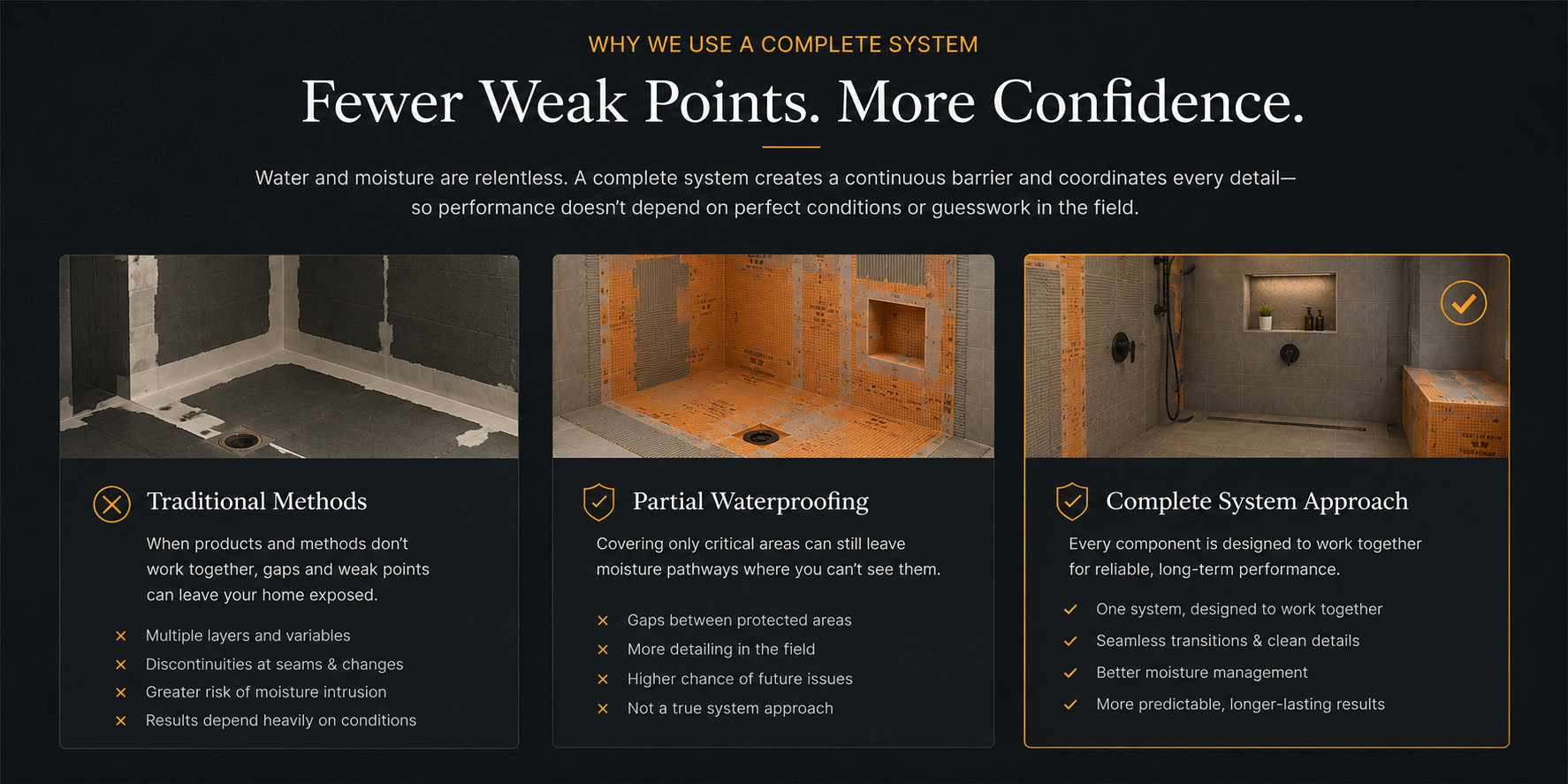Comparison of traditional waterproofing methods, partial waterproofing, and a complete integrated waterproofing system for tiled showers.