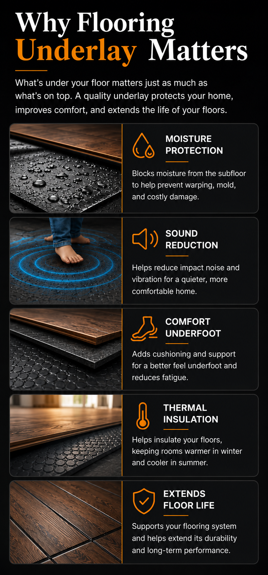 Educational graphic illustrating how quality flooring underlay provides moisture protection, sound reduction, thermal insulation, improved comfort, and longer-lasting floors.