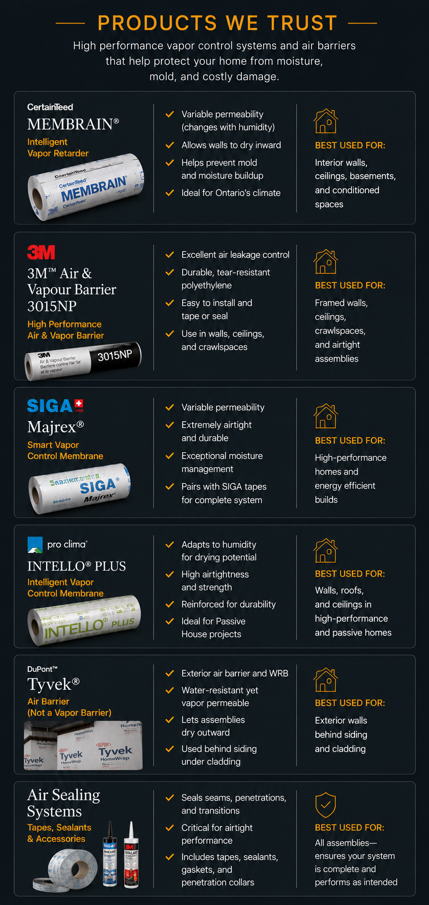 Educational infographic highlighting proven vapor control and air barrier products used to improve moisture management, airtightness, and long-term building performance.