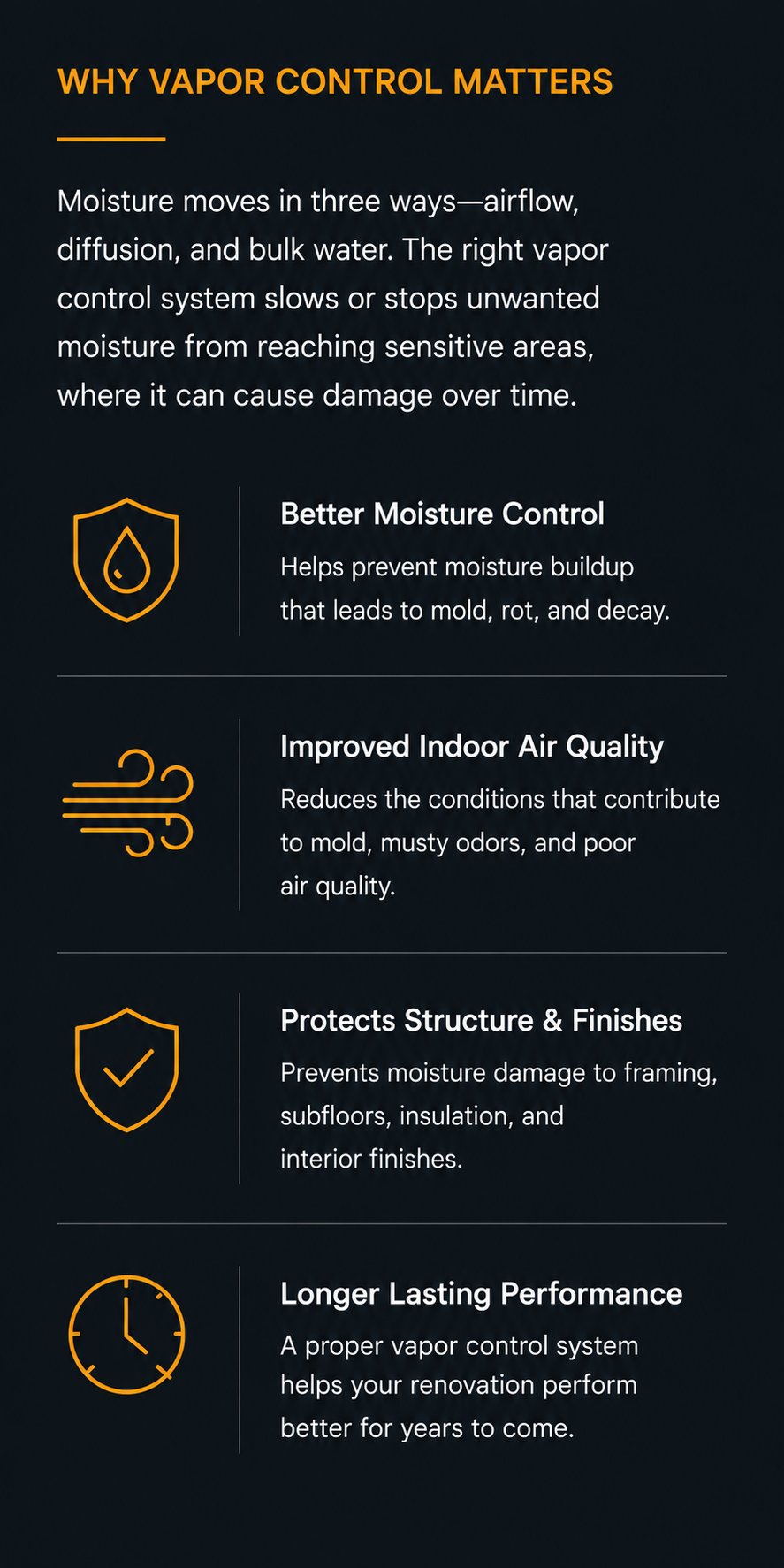 Educational infographic showing why effective vapor control is essential for managing moisture, reducing condensation, and protecting wall assemblies for long-term performance.