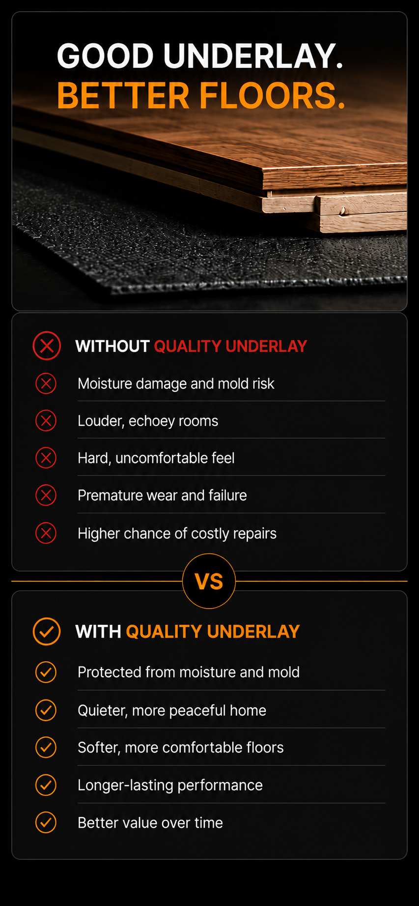 Comparison of standard and premium flooring underlays, showing how the right underlay improves moisture protection, comfort, sound reduction, thermal insulation, and the lifespan of finished floors.