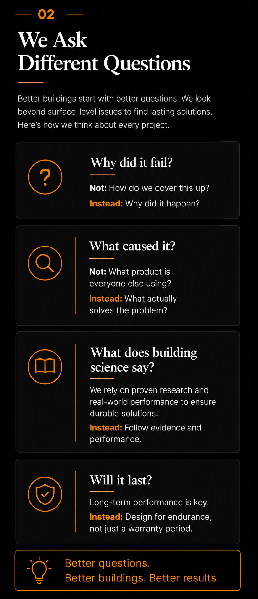 An infographic  titled 'We Ask Different Questions', explaining a framework for project evaluation. It includes sections titled 'Why did it fail?', 'What caused it?', 'What does building science say?', and 'Will it last?', each with questions and guidance for better problem solving.