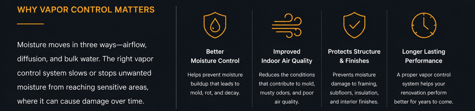 Educational infographic showing why effective vapor control is essential for managing moisture, reducing condensation, and protecting wall assemblies for long-term performance.