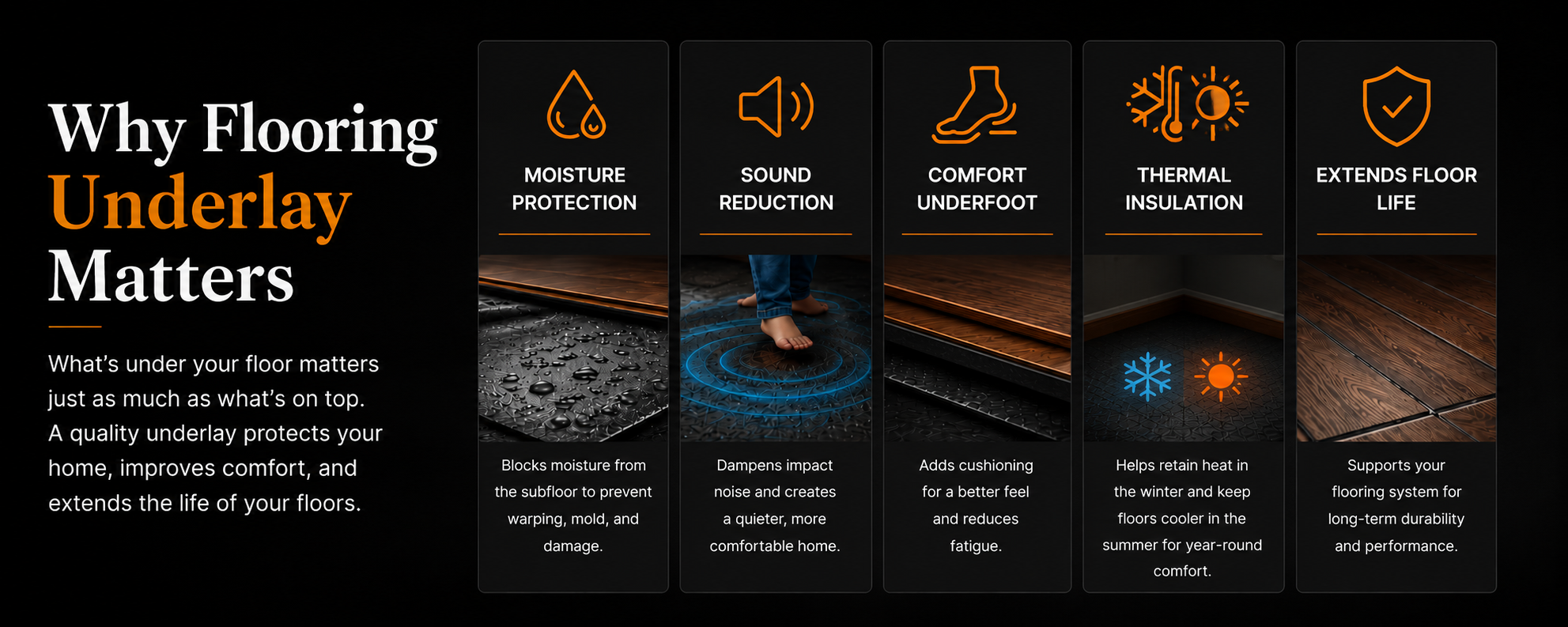 Educational graphic illustrating how quality flooring underlay provides moisture protection, sound reduction, thermal insulation, improved comfort, and longer-lasting floors.