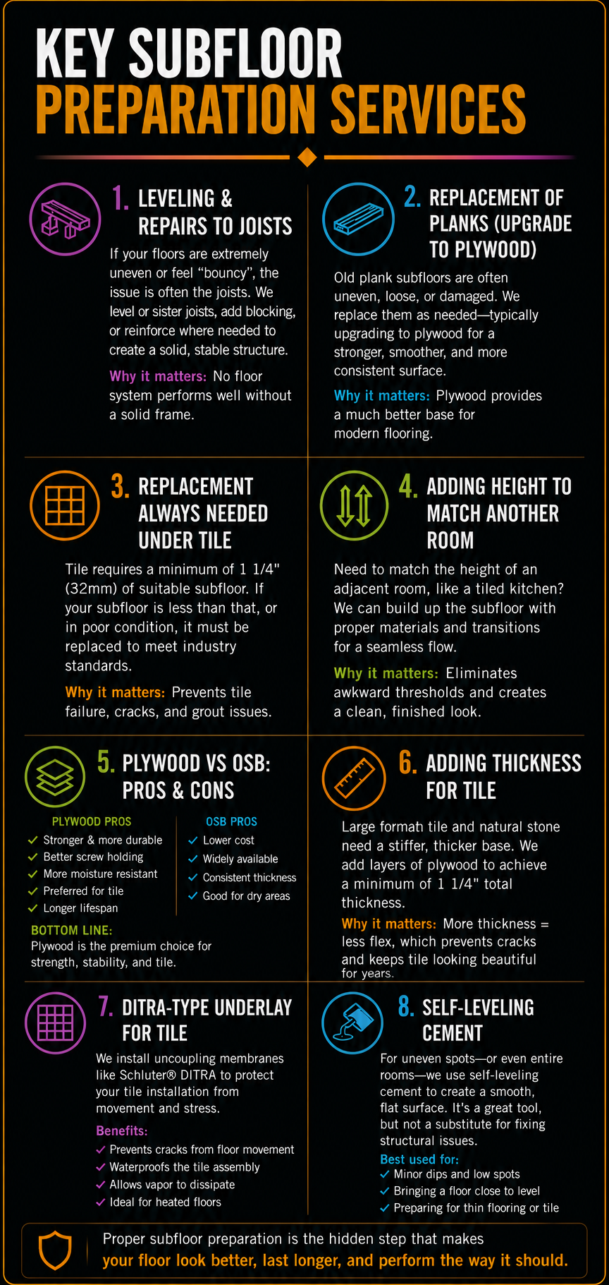 An infographic titled 'Key Subfloor Preparation Services' outlining eight steps for subfloor installation and maintenance, including leveling, replacement, and sealing, with tips and pros and cons for materials like plywood versus OSB.