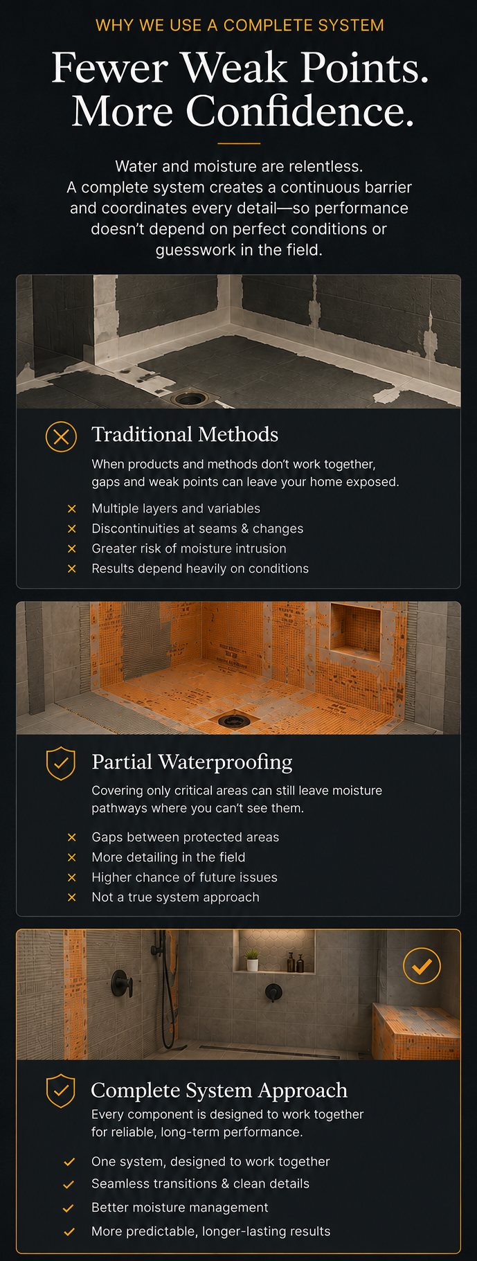 Comparison of traditional waterproofing methods, partial waterproofing, and a complete integrated waterproofing system for tiled showers.