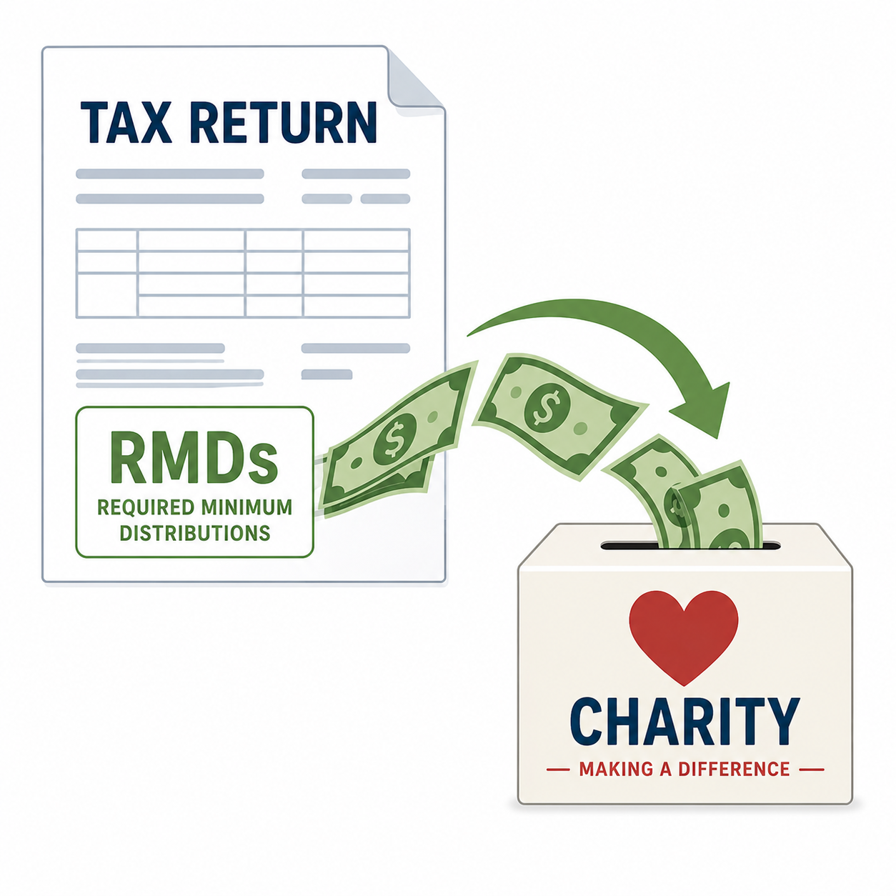 How to Use Your Required Minimum Distributions (RMDs) to Support Charity and Reduce Taxes