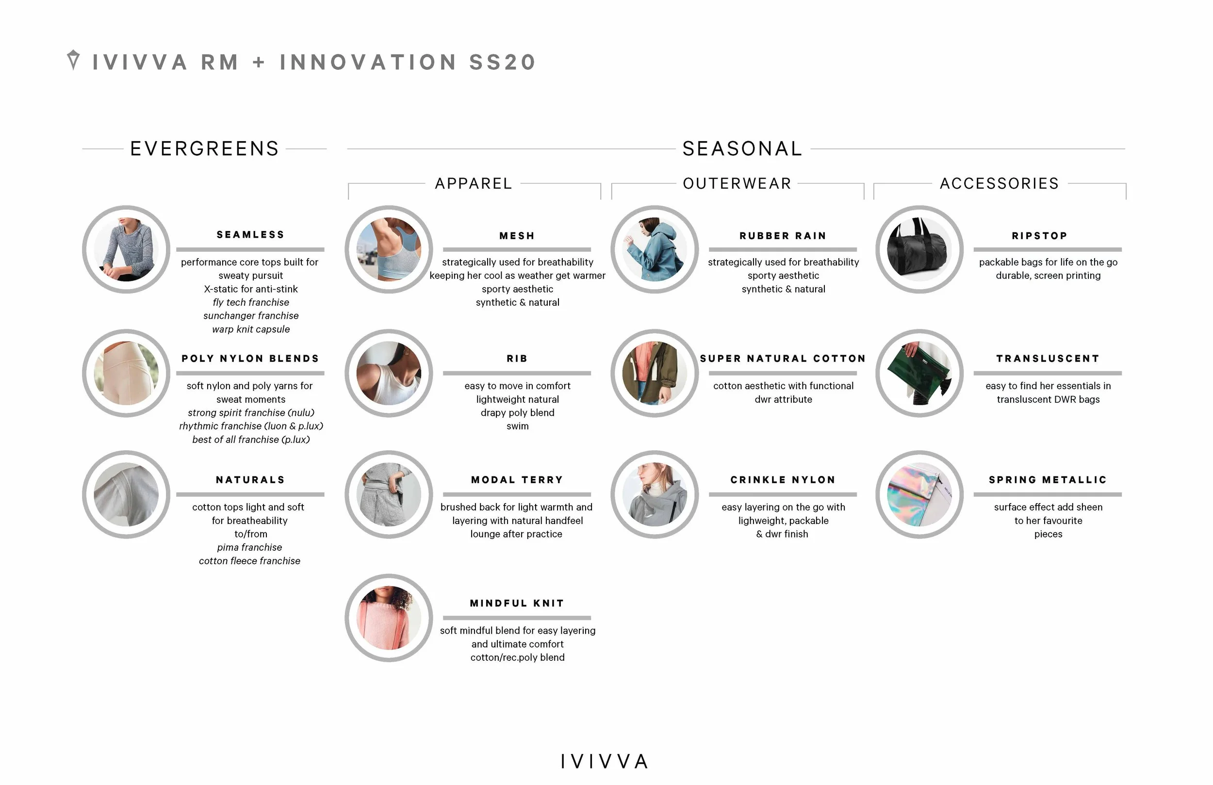 SS20 PRODUCT STRATEGY_Page_5.jpg