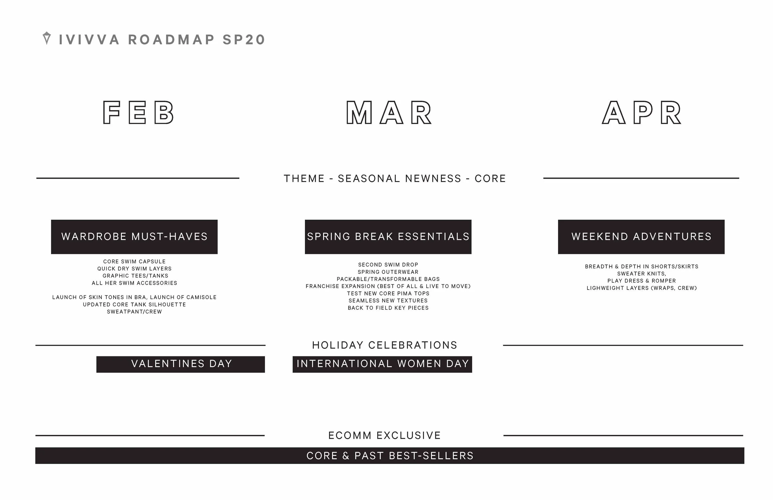 SS20 PRODUCT STRATEGY_Page_4.jpg