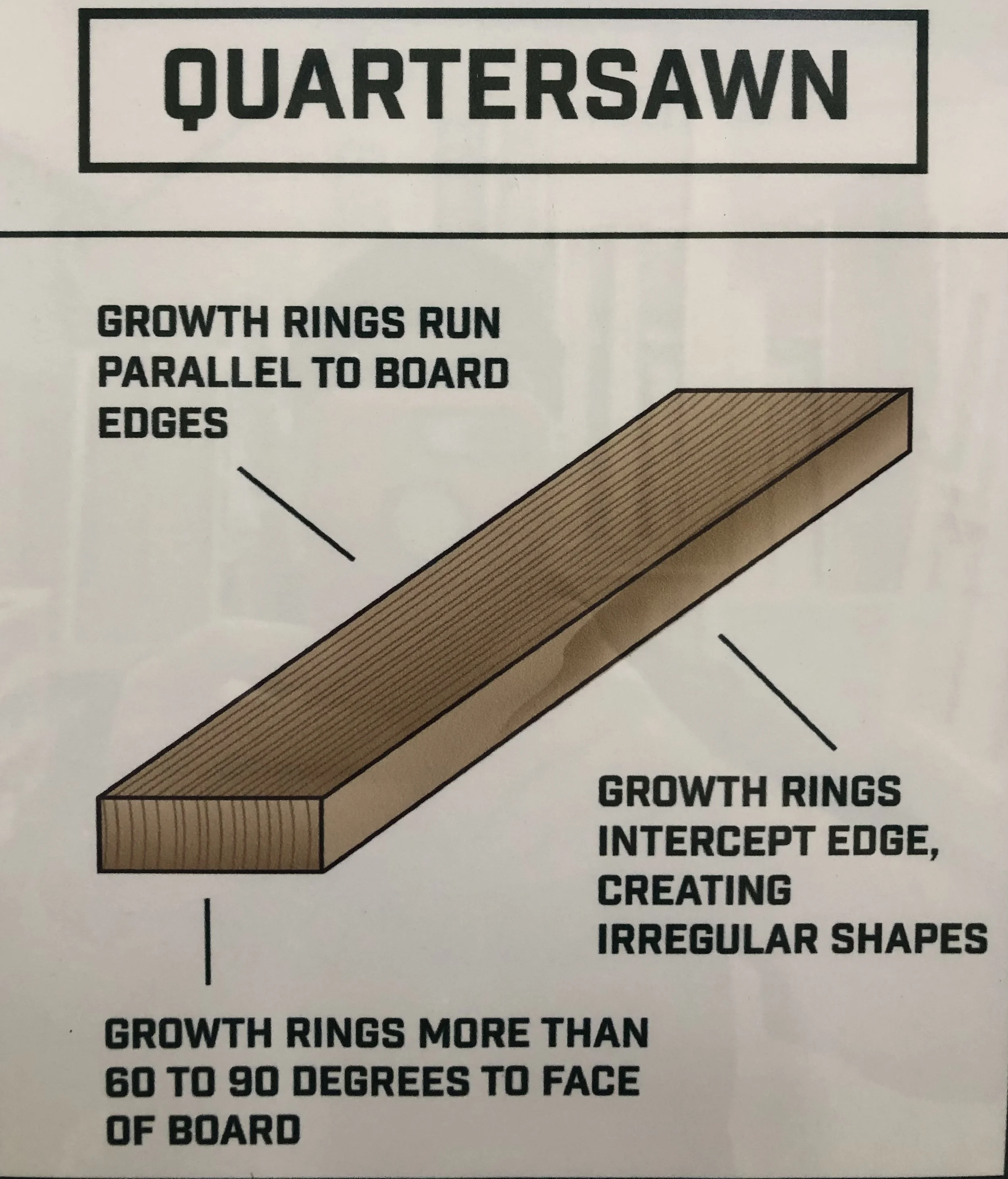 An Introduction to Buying Hardwood Lumber