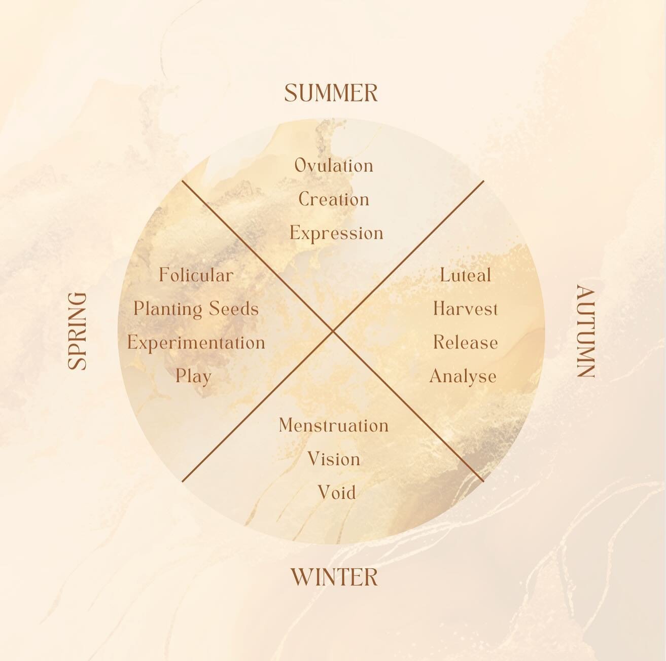 New year Blessings!

💫Although we have moved into the New year, we are energetically still in Winter time. Our over culture teaches us to always be productive, and in the new year to start hustling, push through, make new years resolutions and to st