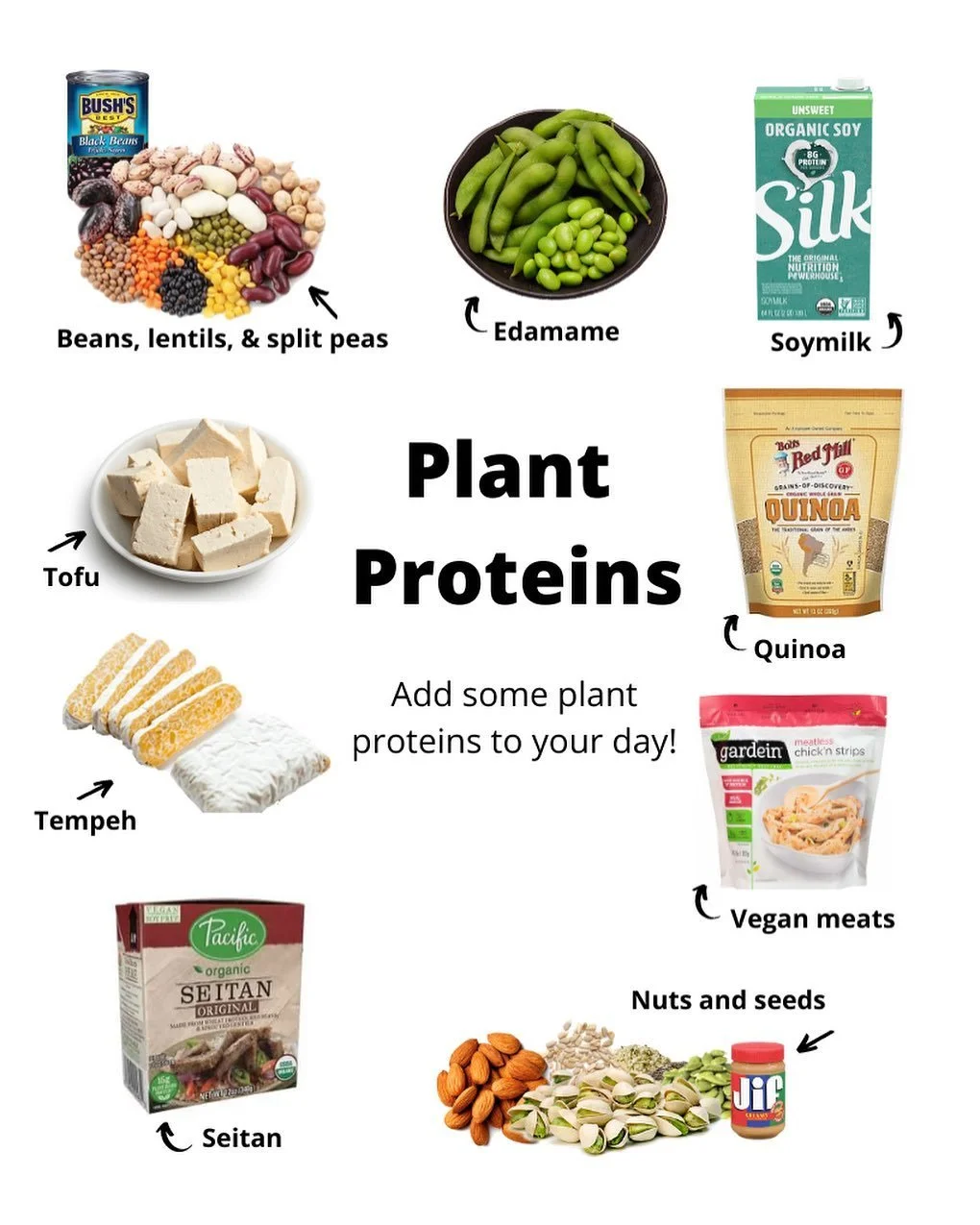 Increasing evidence shows that including sources of plant-protein in your diet provides health benefits and reduces risk of disease. For several meals each week, try having some of these foods instead of meat. Some favorite accounts for plant based r