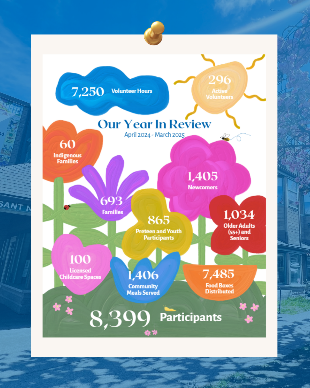Our Year In Review - 2024-2025 - MPNH AGM 2025 - 01.png