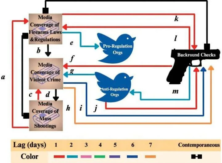 Our PNAS Nexus Article Featured in&nbsp;SIAM News