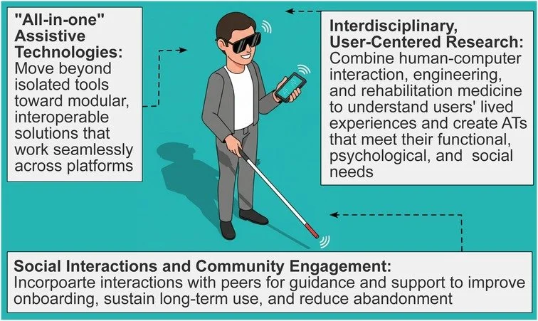 My first commentary is published in&nbsp;Frontiers in Digital Health