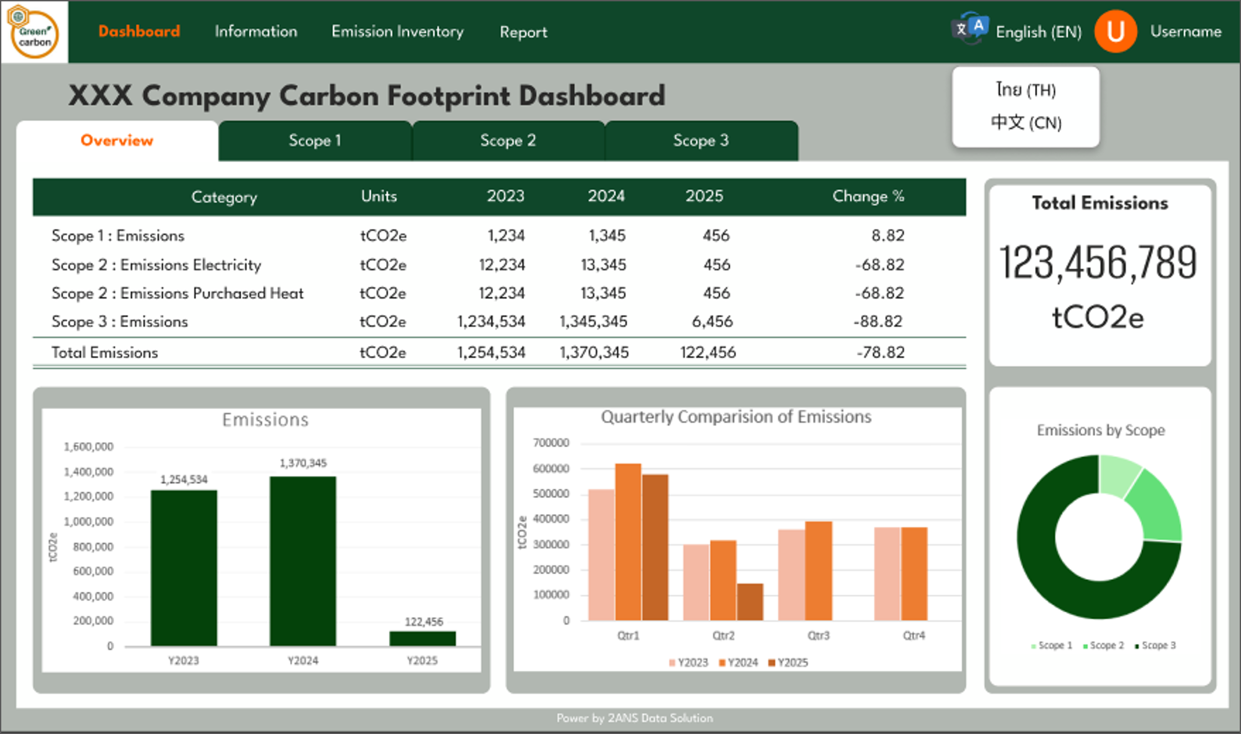 GC Dashboard.png