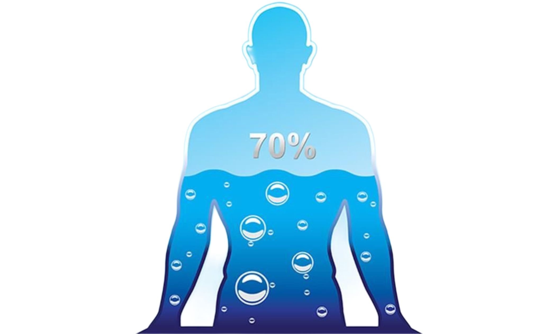 حاسبة المياه