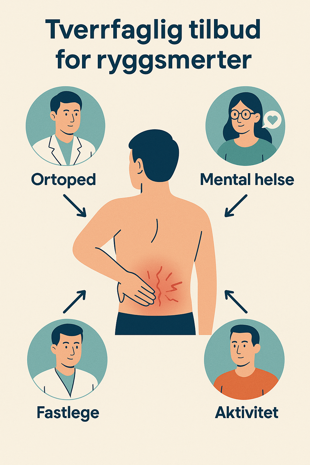 Tverrfaglig behandling av ryggsmerter – en helhetlig tilnærming