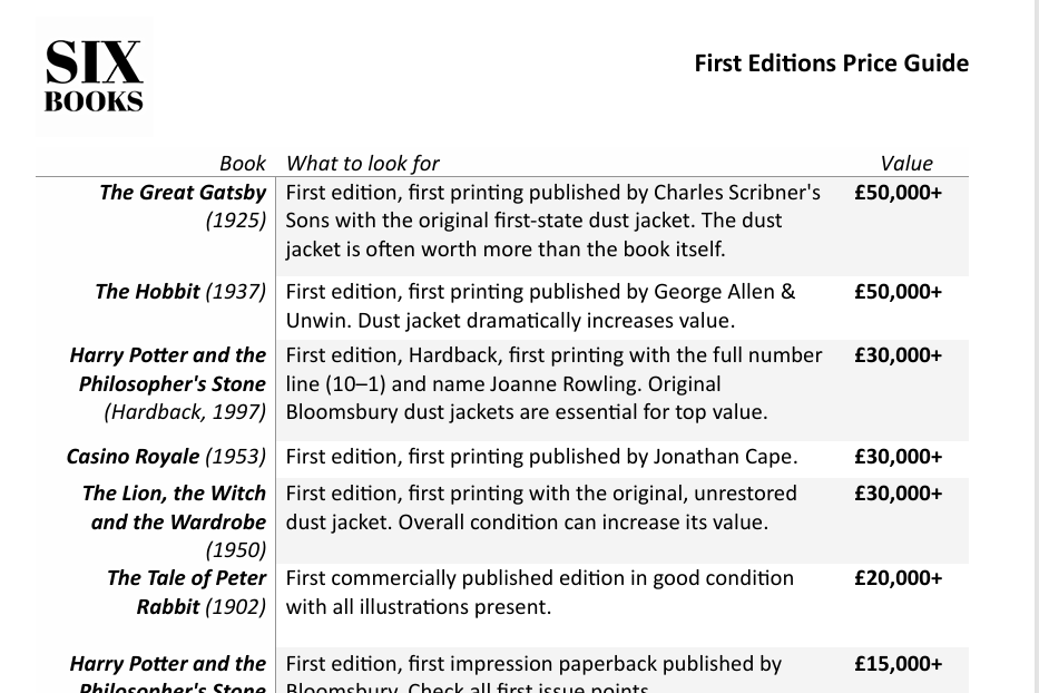 Modern first editions price guide