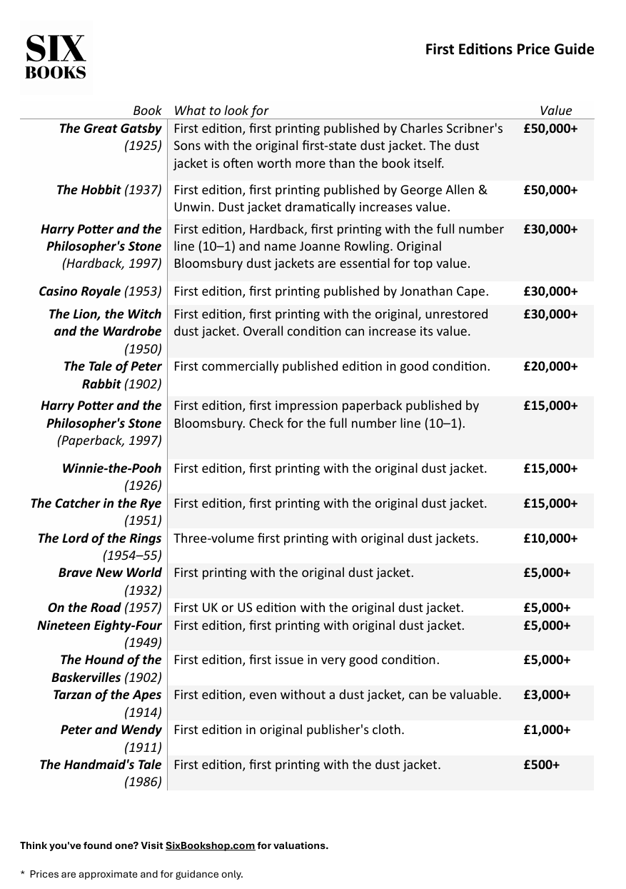 First Editions Books Guide