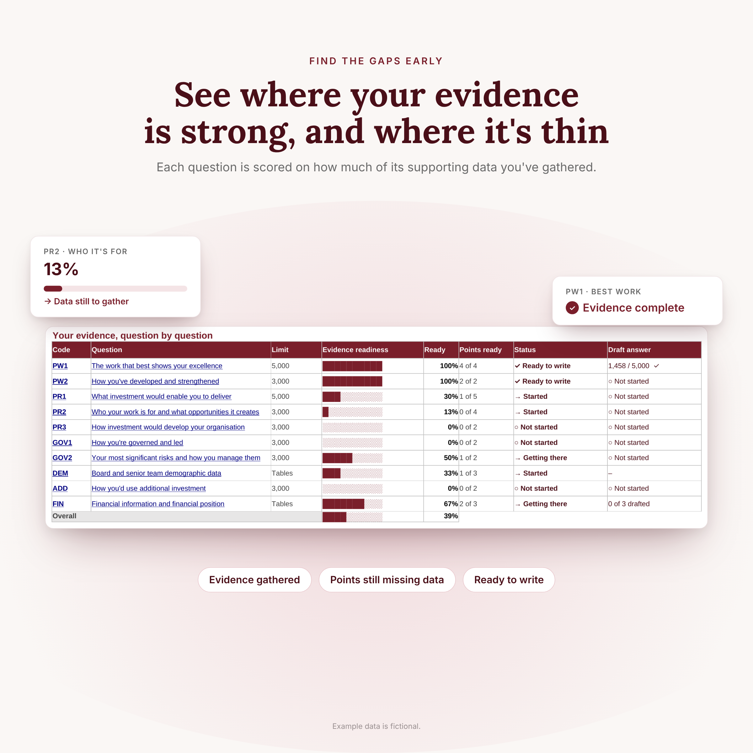 NPO_Dashboard_4_readiness.png