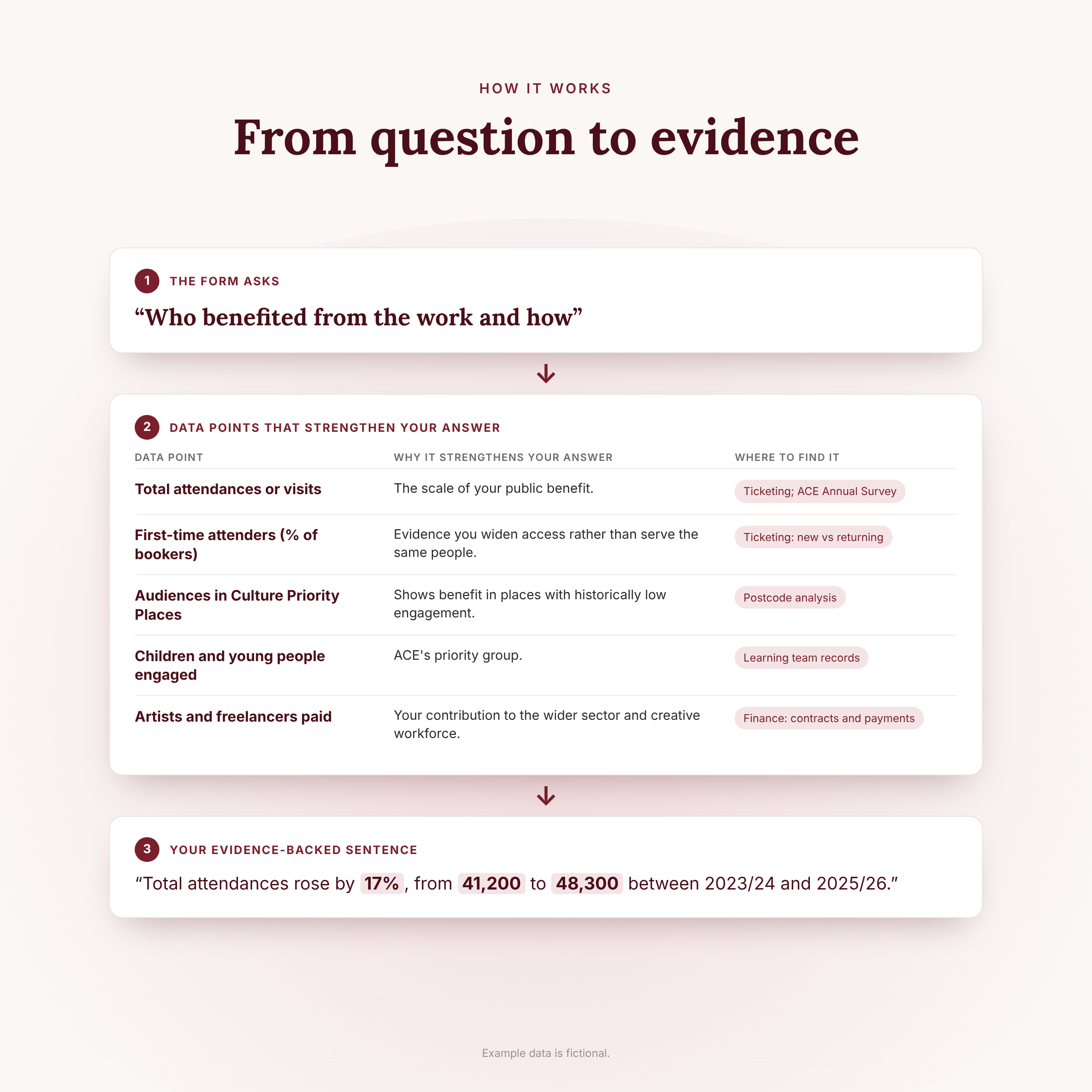 NPO_Dashboard_2_how.png