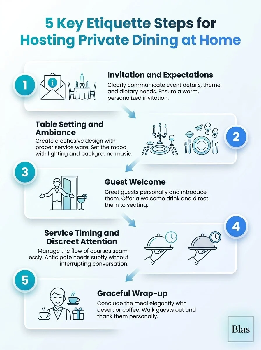 Private Dining Etiquette and Service at Home: infographic showing 5 key etiquette steps for hosting private dining at home.