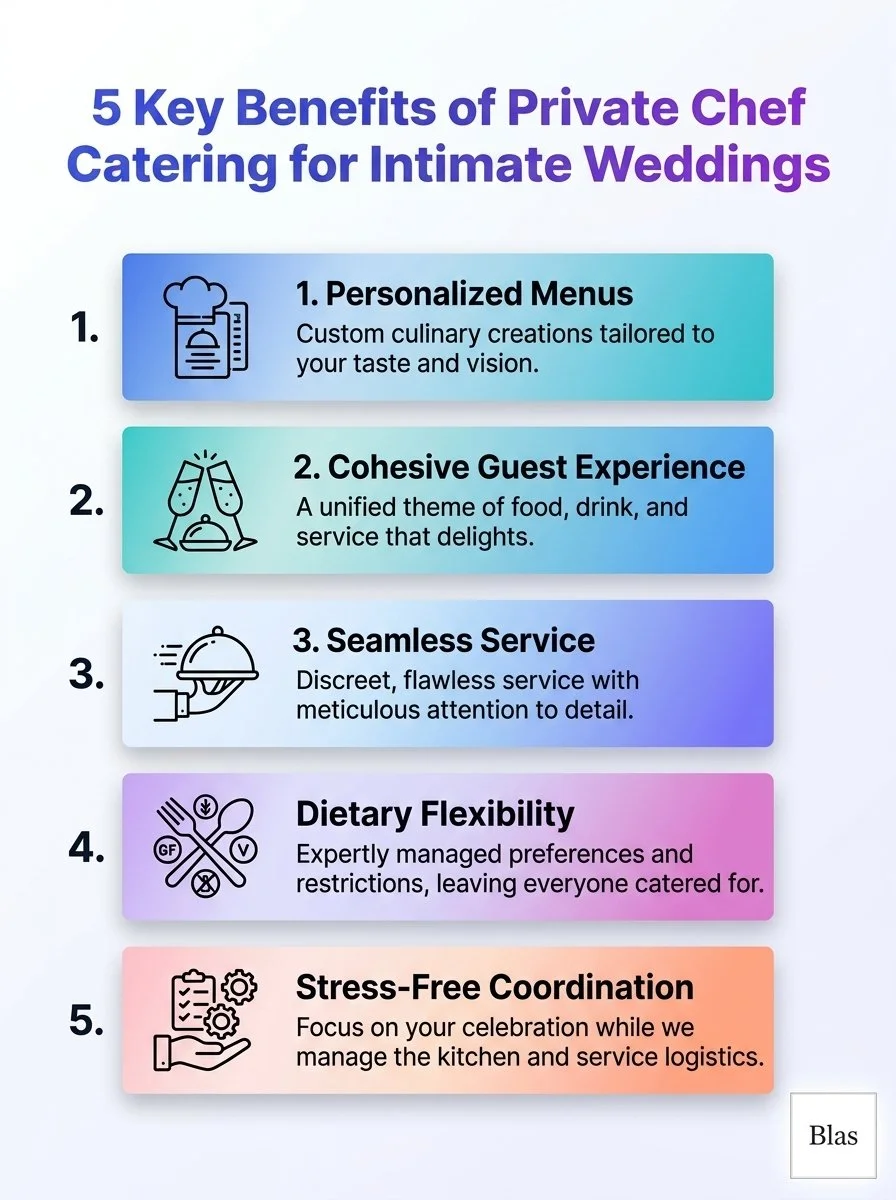 Infographic: 5 key benefits of private chef catering for intimate weddings with personalized menus and bespoke service.