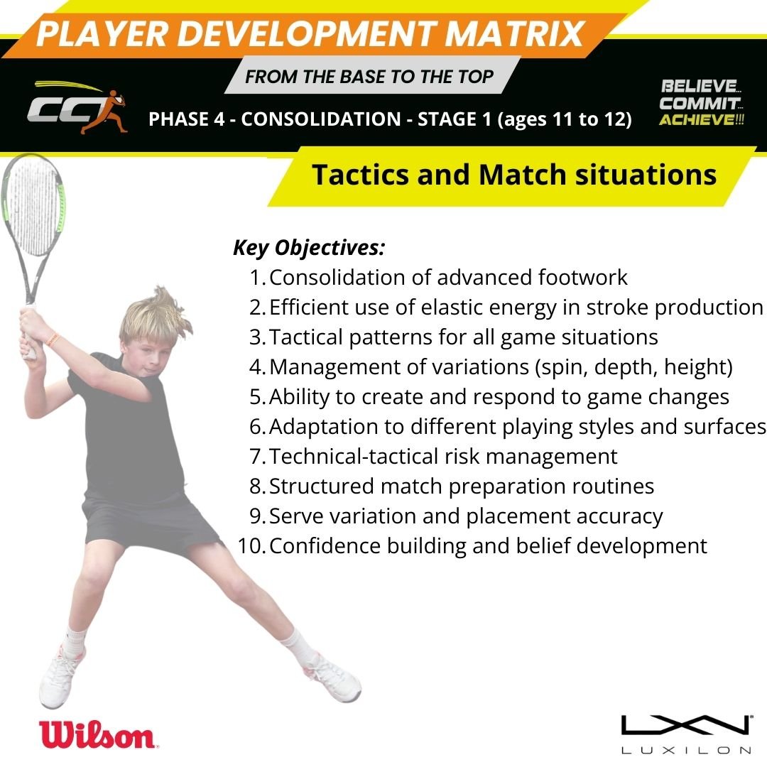 Graphic titled 'Player Development Matrix' with a young boy playing tennis, listing key objectives for tennis player development including consolidation, efficient energy use, tactical patterns, management of variations, creating and responding to ga