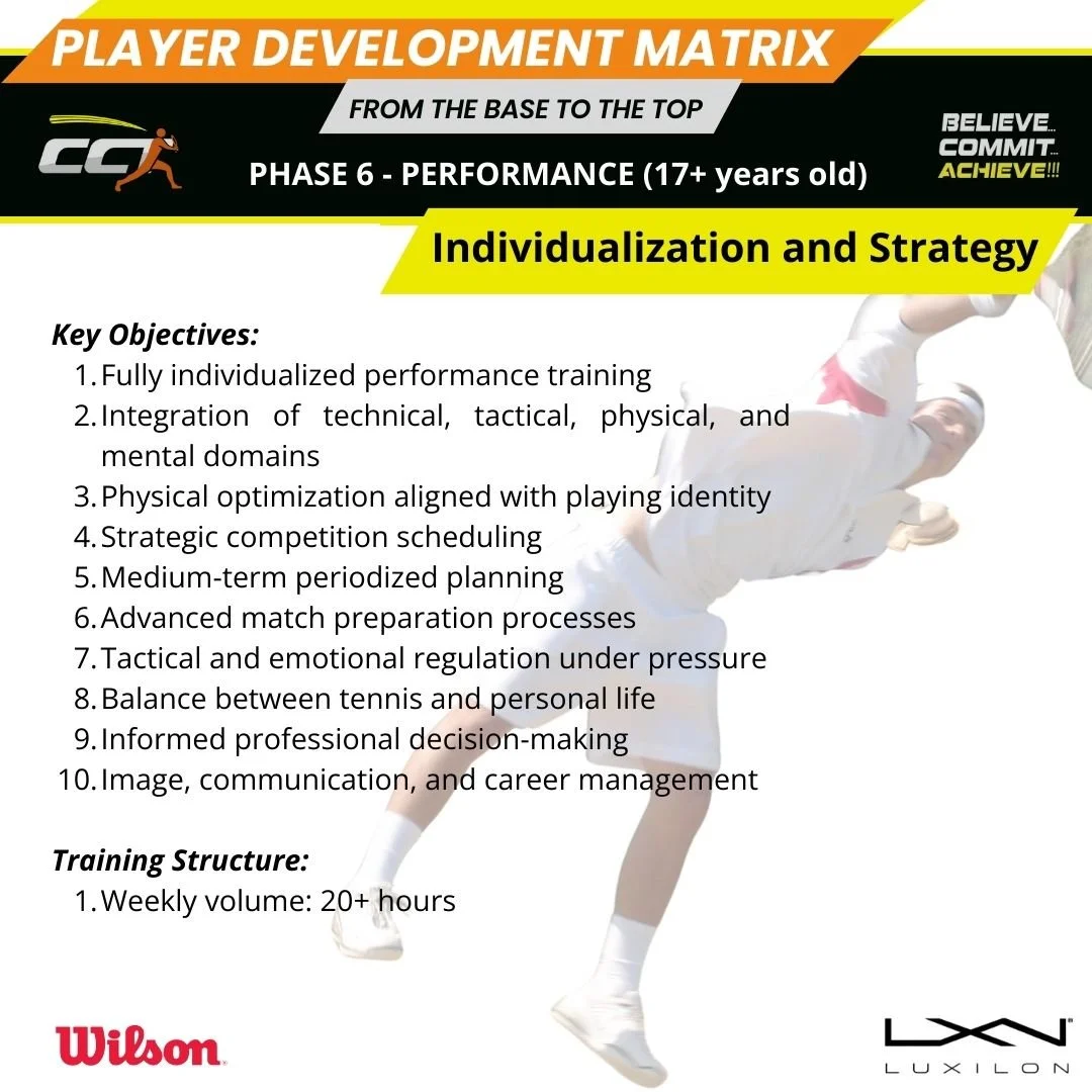 Performance training guide for players aged 17 and older, focusing on individualization and strategy, with objectives including technical, tactical, physical, and mental performance, and training structure involving over 20 hours weekly.