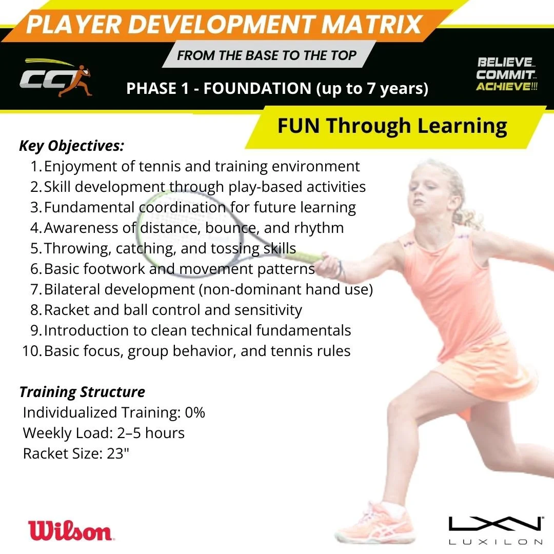 Infographic titled 'Player Development Matrix' with a dance pose of a woman in athletic wear on the right, and key objectives and training structure for tennis development on the left; includes Wilson and Luxilon logos at the bottom.