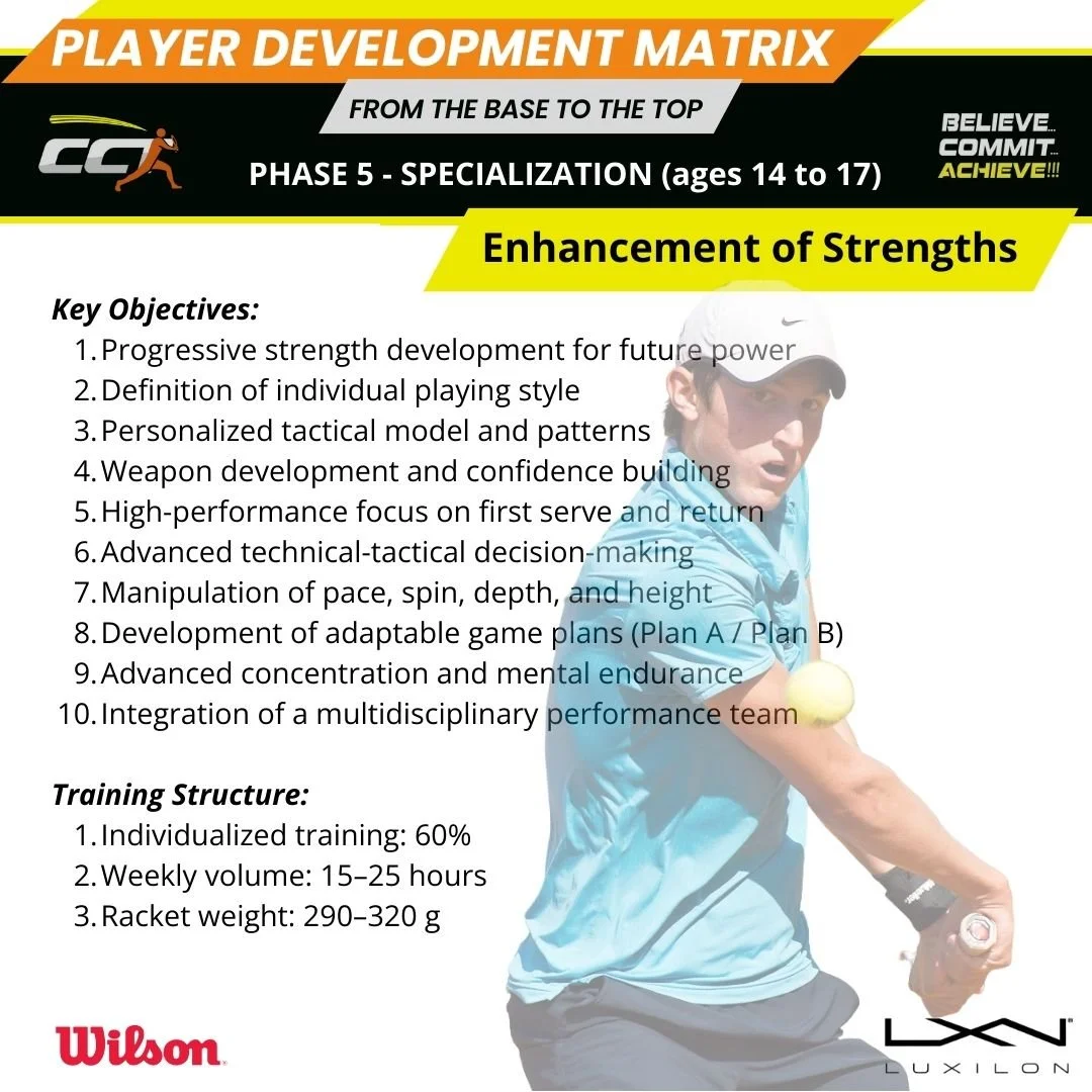 A fitness trainer holding a yellow tennis ball in his left hand and a racket in his right hand, wearing a light blue shirt and a white cap, against a graphic background with tennis-themed training information and the Wilson logo.