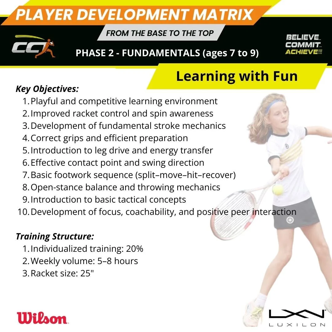 A poster titled 'Player Development Matrix' for children aged 7 to 9, focusing on learning tennis with key objectives and training structure, featuring a girl playing tennis with a racket and tennis ball.