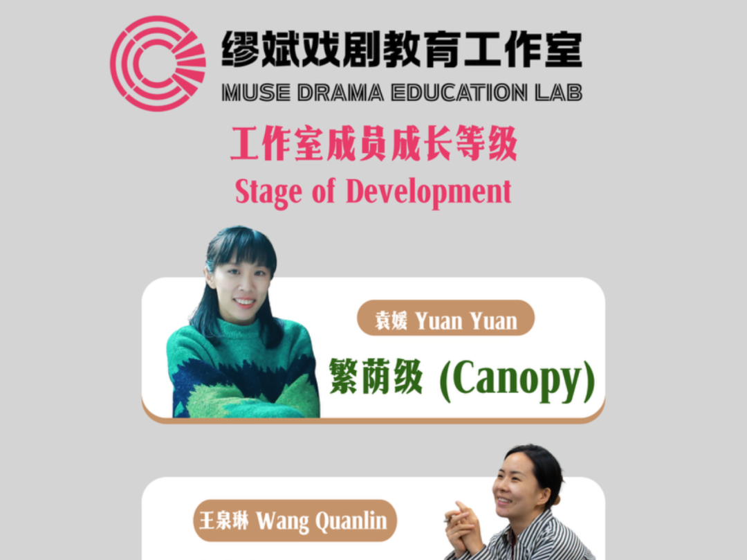 工作室半年度考核成员成长等级认定 Mid-Year Assessment of the LAB: Member Development Level Certification