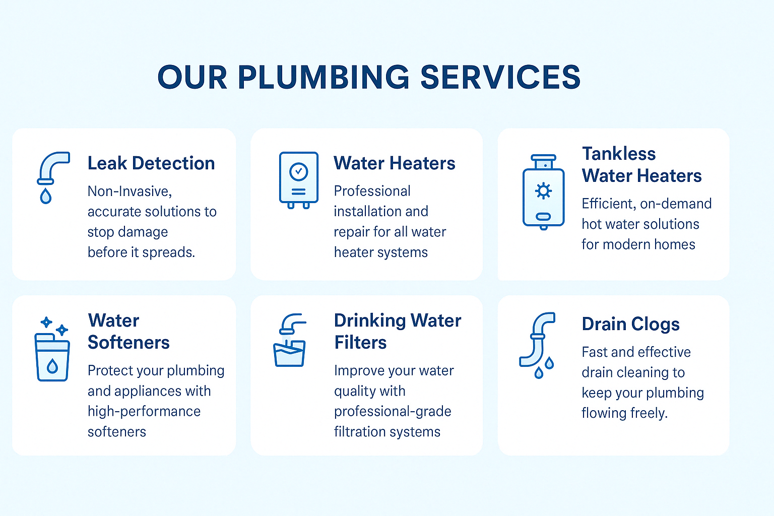 A graphic listing plumbing services including leak detection, water heaters, tankless water heaters, water softeners, drinking water filters, and drain clogs, with icons and brief descriptions.