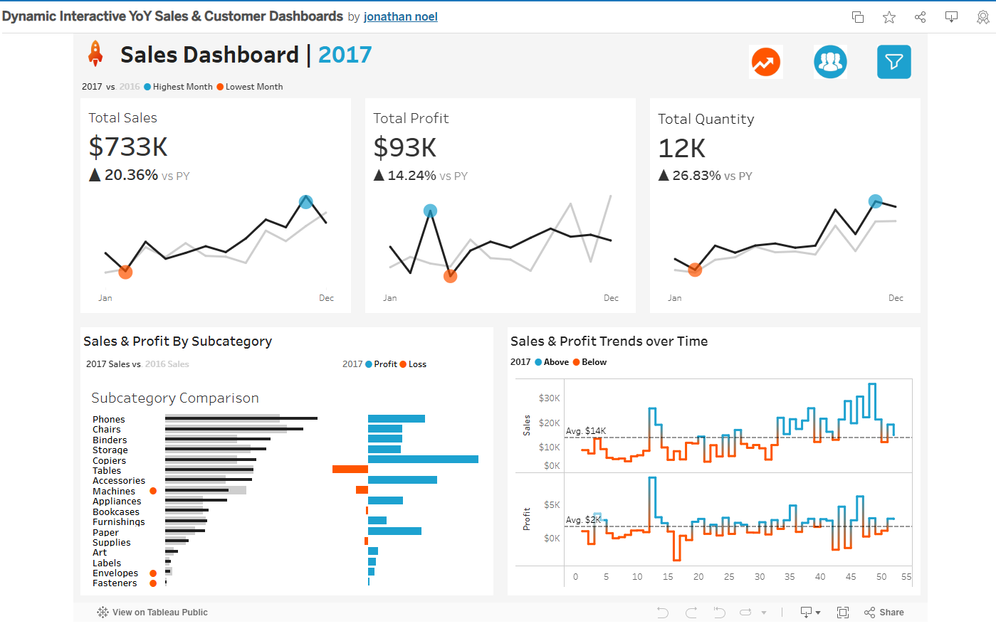 Tableau Dashboard Sample.PNG