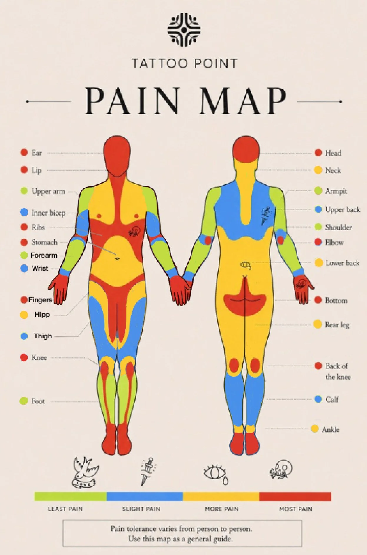 tattoo pain map
