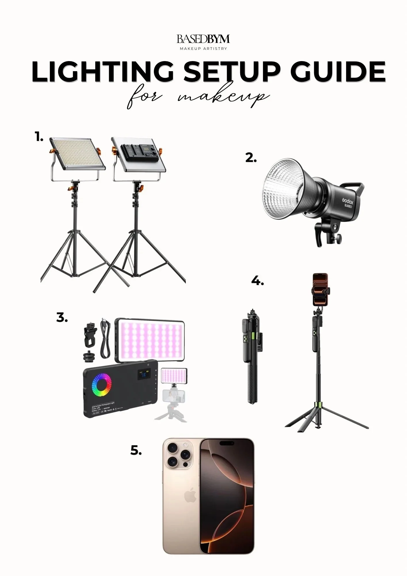 BasedByM’s Lighting Setup