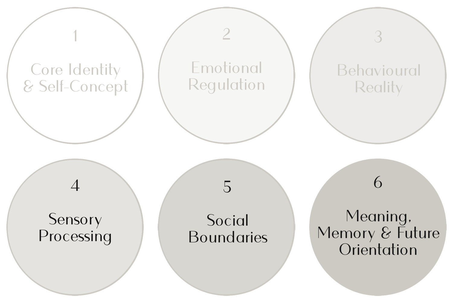 The Deep Discovery approach for interior design by Aether Interior, in a mobile layout.