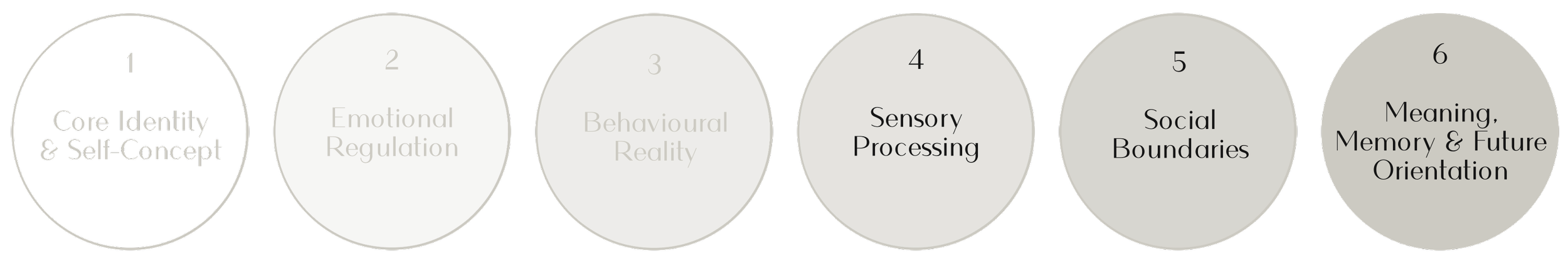 The Deep Discovery approach for interior design by Aether Interior.