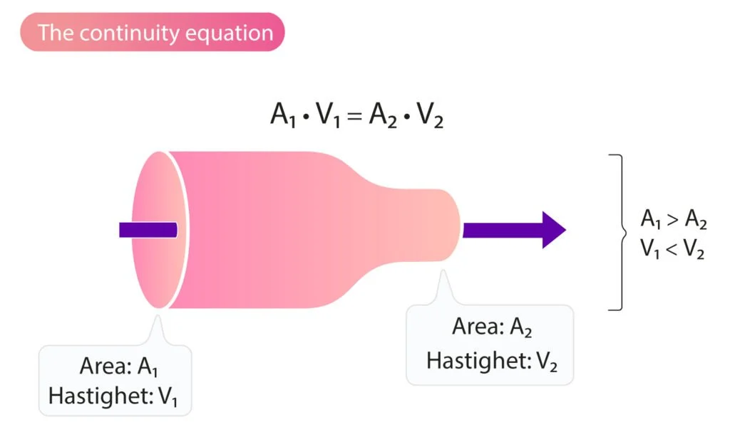 the-continuity-equation-principle-of-continuity-1024x600.jpg