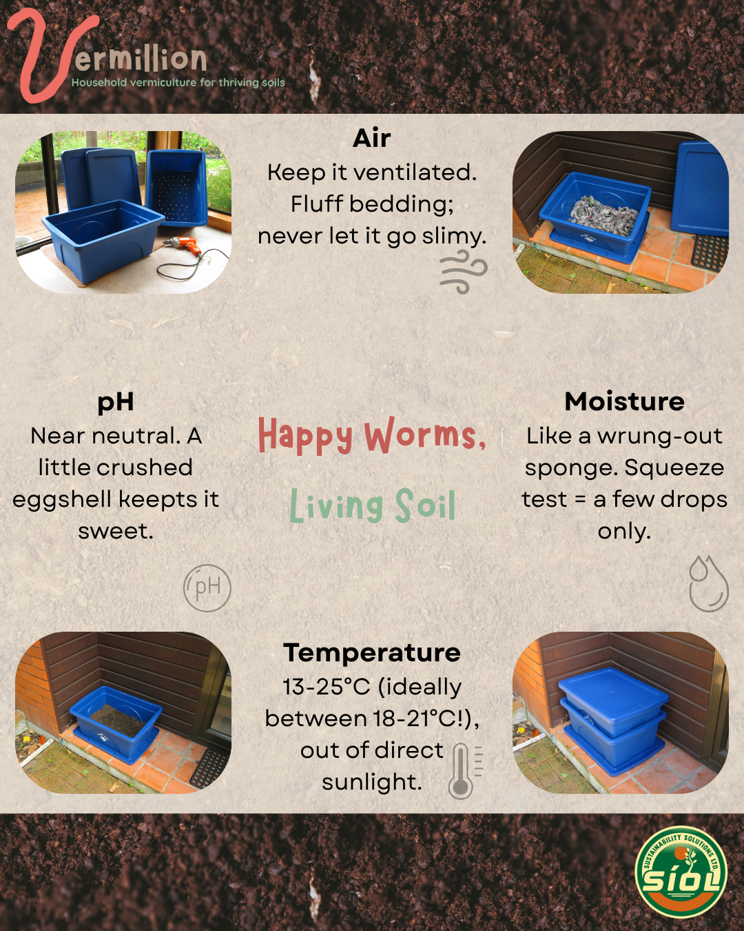 The healthy worm bin at a glance: an everyday poster reference outlining the conditions composting worms need, summarised so a household can self-correct before problems start.
