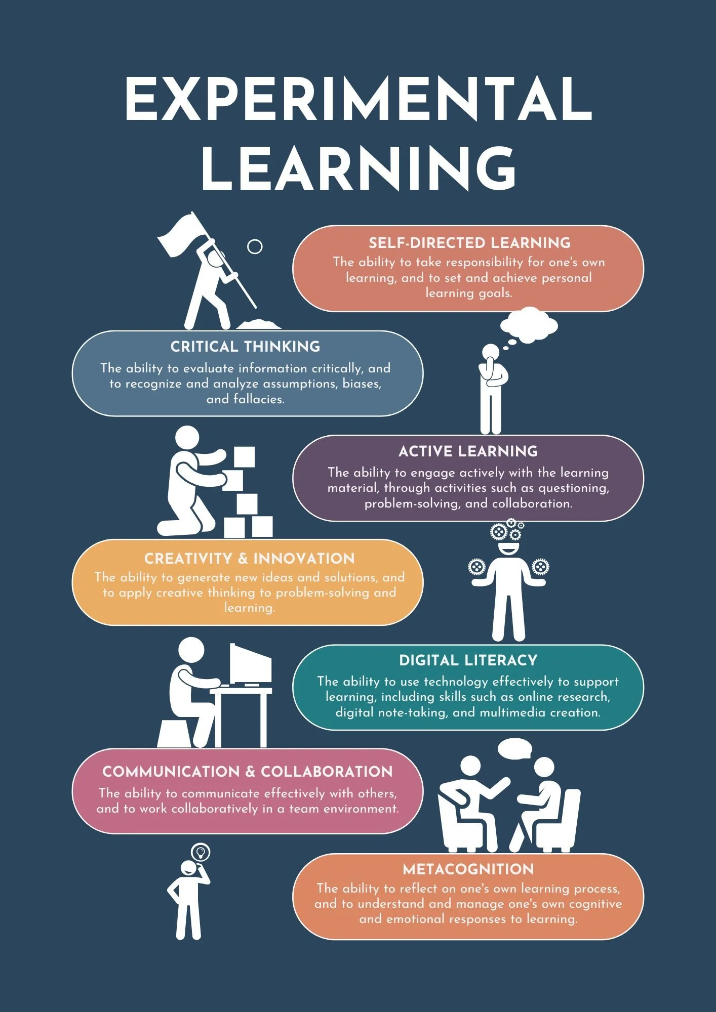 Contemporary Learning Skills Poster.jpg