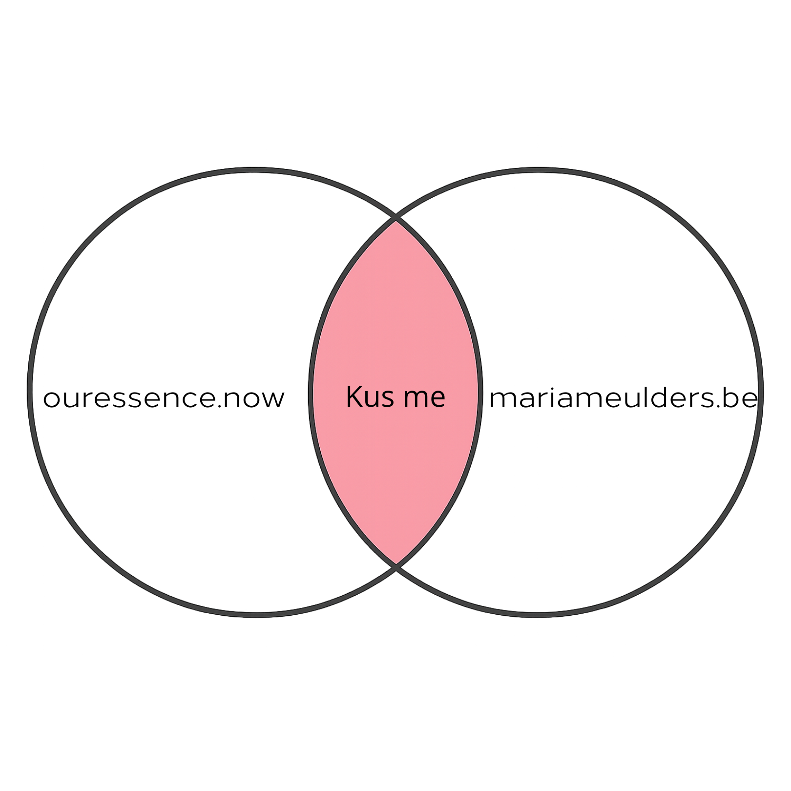 Het midden waarin alles samenkomt.