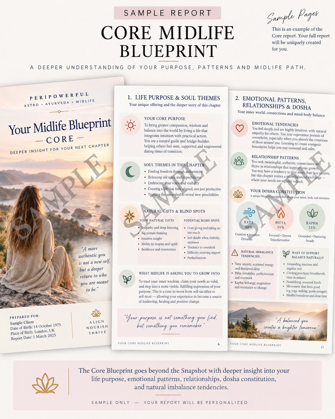 PeriPower Core Midlife Blueprint sample combining personalized astrology, life purpose, recurring patterns, emotional tendencies and Ayurvedic constitution.