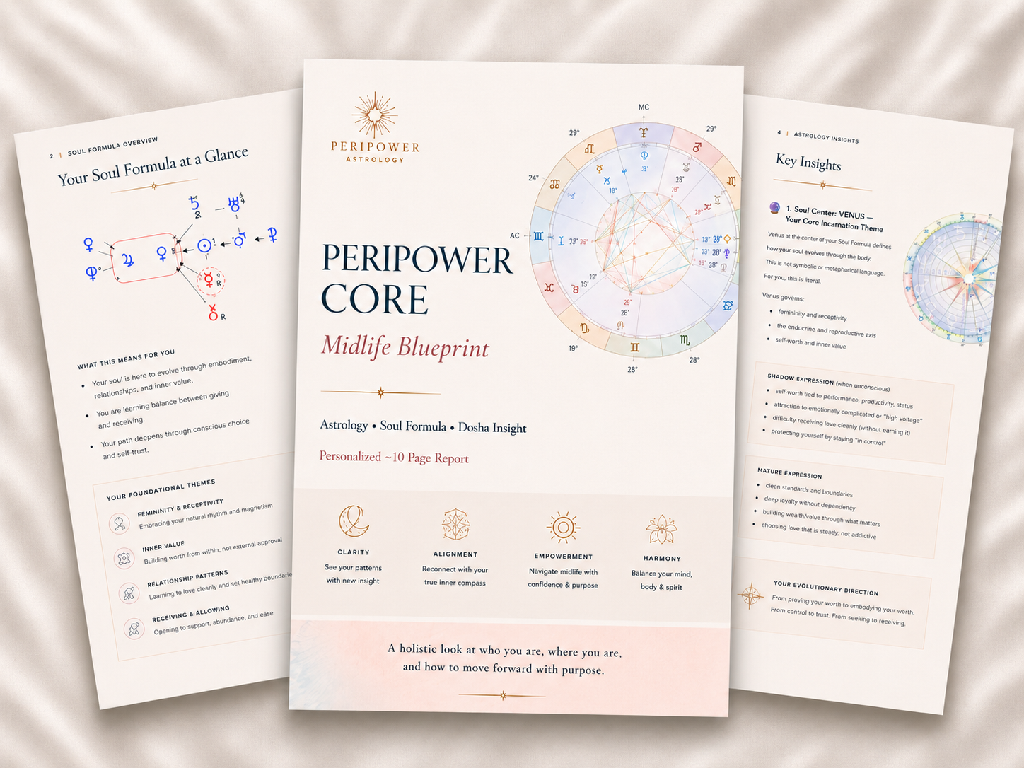 PeriPower Core Mid Life Blueprint