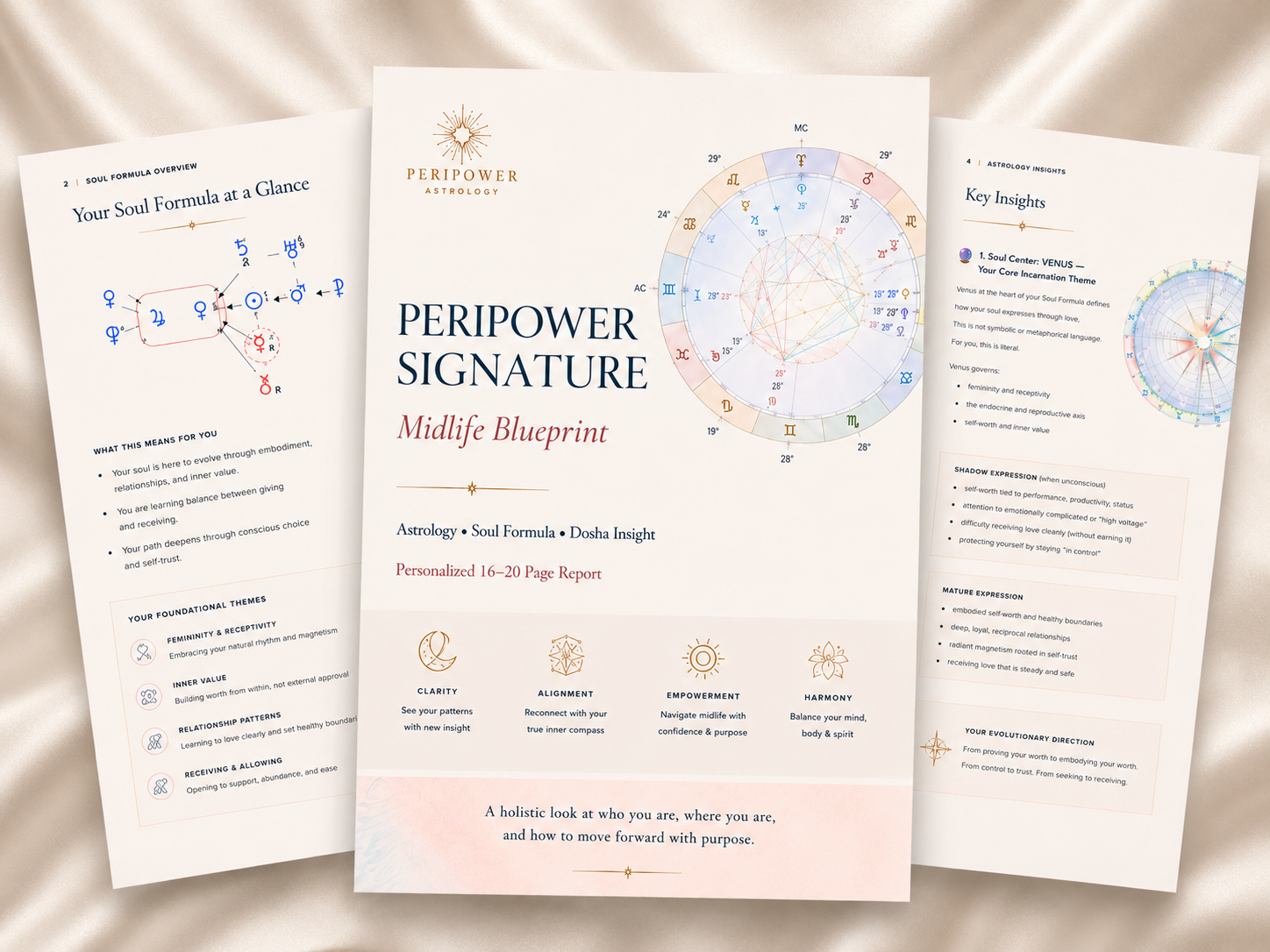 PeriPower Full Mid Life Signature Blueprint